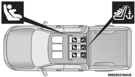 RAM 1500 Phase 2 (2024-2025) - Étiquette du système LATCH - 1