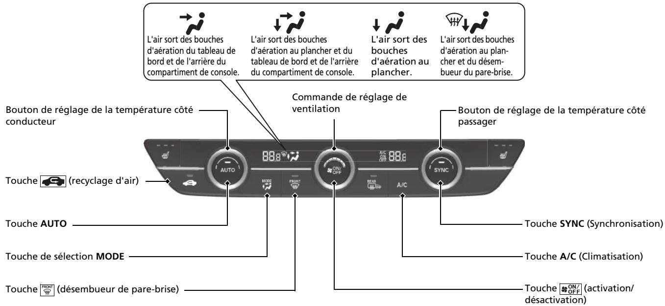 Honda ZR-V (2022) - Système de commande de la climatisation - 1