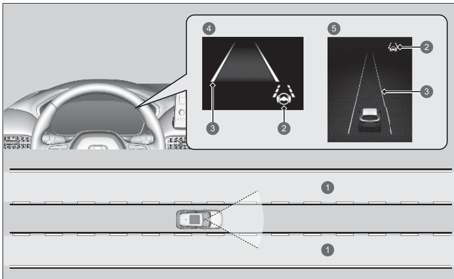 Honda ZR-V (2022) - ■ Fonction d'alerte de franchissement de ligne (LDW) - 1