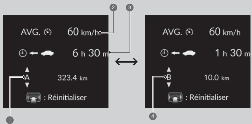 Honda ZR-V (2022) - Vitesse/Temps/Totalisateur partiel - 1