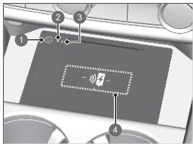 Honda ZR-V (2022) - Chargeur sans fil* - 1