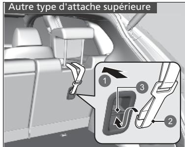 Honda ZR-V (2022) - Protection accrue grâce à une sangle supérieure - 2