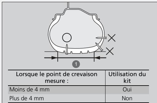 Honda ZR-V (2022) - Réparation provisoire d'un pneu creve - 1