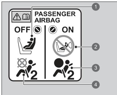 Honda ZR-V (2022) - ■ Etiquette du système de désactivation d'airbag avant cotoé passager - 1