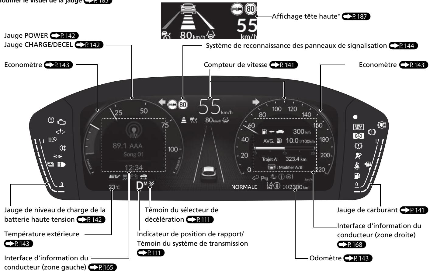 Honda ZR-V (2022) - Modèle avec compteur de type B - 1