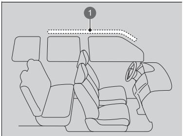 Honda ZR-V (2022) - Emplacements des logements - 1