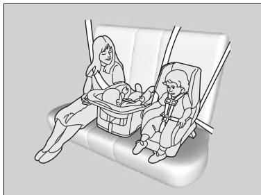 Honda ZR-V (2022) - Protection des passagers enfants - 1