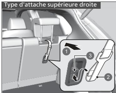 Honda ZR-V (2022) - Protection accrue grâce à une sangle supérieure - 1