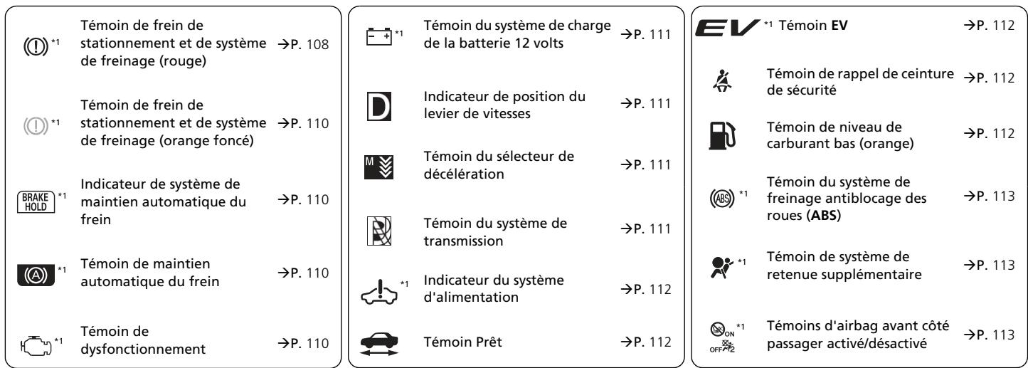 Honda ZR-V (2022) - Fonctions personalisées P. 369 - 1