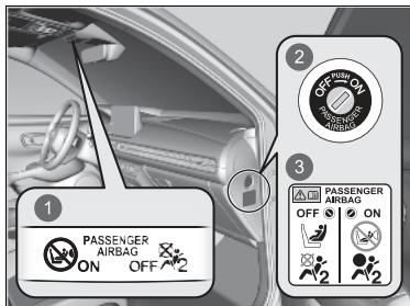 Honda ZR-V (2022) - Commutateur ON/OFF d'airbag avant côte passager - 1