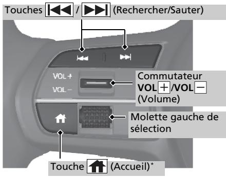 Honda ZR-V (2022) - Commandes audio à distance P.307 - 1