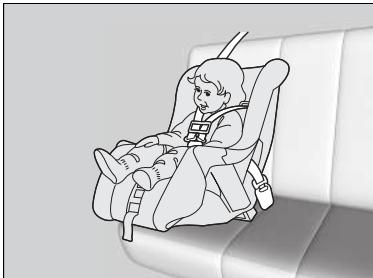 Honda ZR-V (2022) - Protection des petits enfants - 1