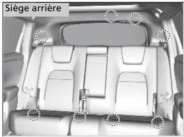 Honda ZR-V (2022) - Points d'ancrage - 2