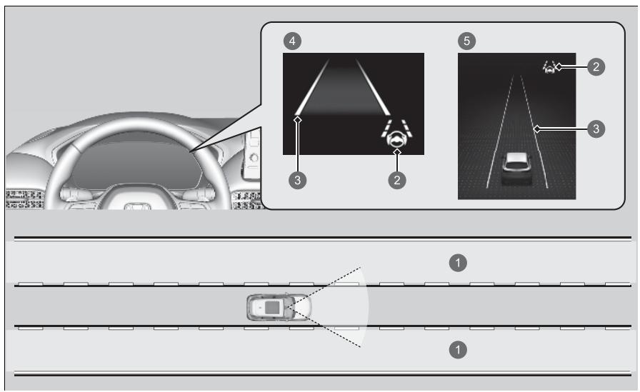 Honda ZR-V (2022) - Fonction d'alerte de franchissement de ligne (LDW) - 1