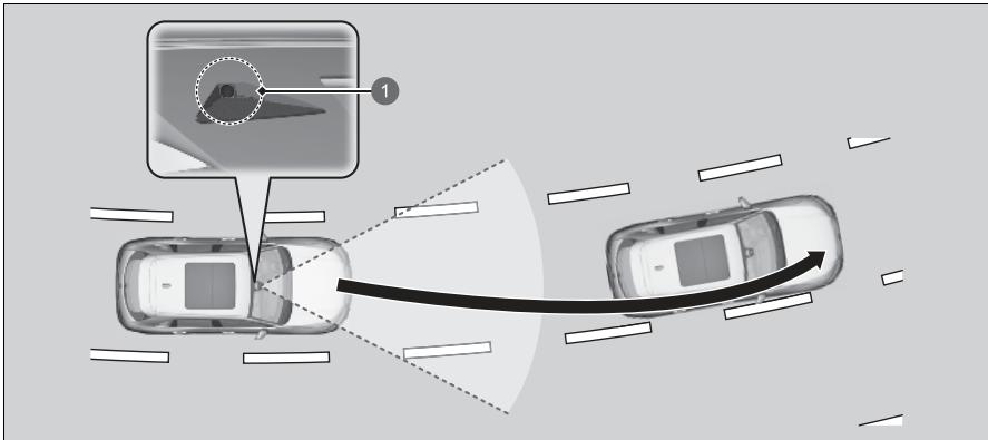 Honda ZR-V (2022) - ■ Fonctionnement du système d'assistance embouteillages - 1