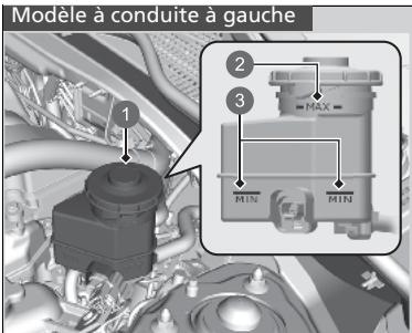 Honda ZR-V (2022) - Contrôle du liquide de frein - 1