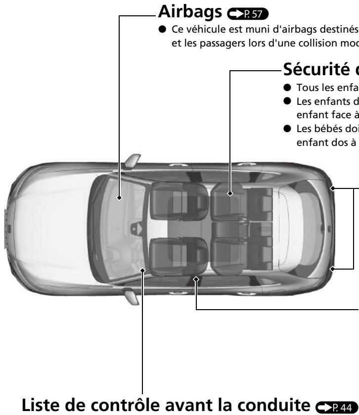 Honda ZR-V (2022) - Sécurité de conduite - 1