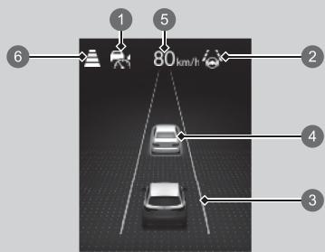 Honda ZR-V (2022) - Modèle avec compteur de type B - 2