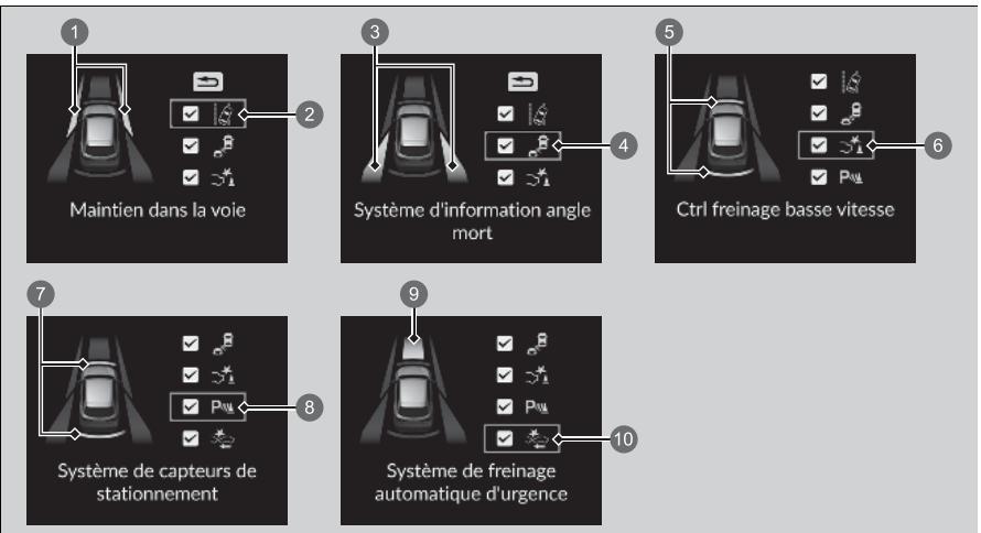 Honda ZR-V (2022) - Assistance de sécurité - 1