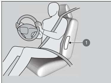 Honda ZR-V (2022) - Emplacements des logements - 1