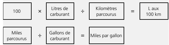 Honda ZR-V (2022) - Entretien et economie de carburant - 1