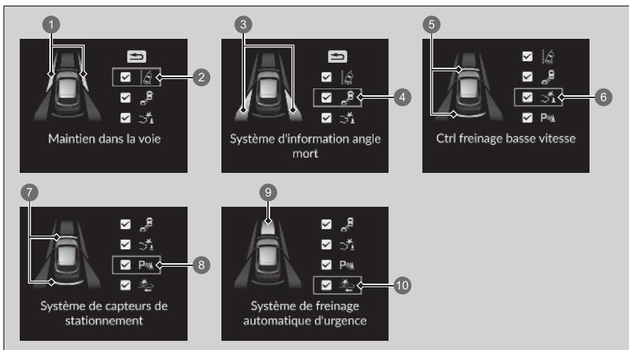 Honda ZR-V (2022) - Assistance de sécurité - 1