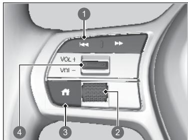 Honda ZR-V (2022) - Commandes audio à distance - 1