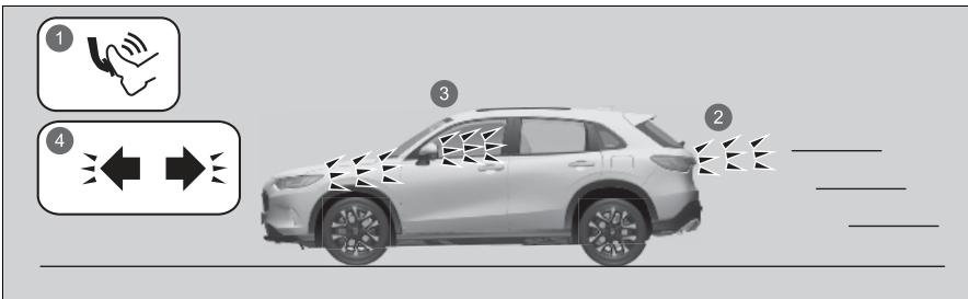 Honda ZR-V (2022) - Lors de l'activation du système : - 1