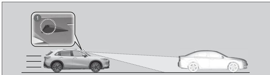 Honda ZR-V (2022) - ■ Fonctionnement du système - 1