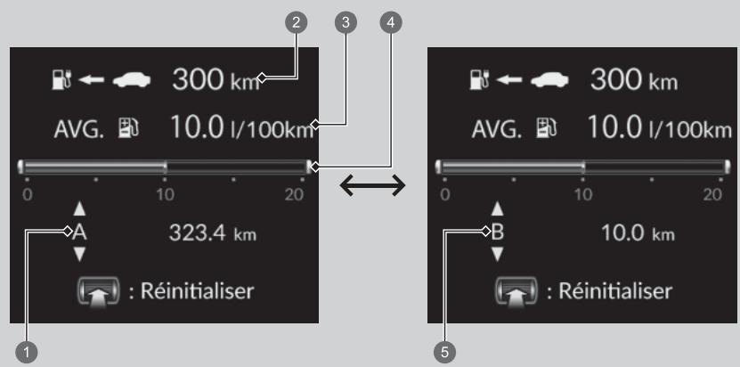 Honda ZR-V (2022) - Autonomie/Carburant/Totaliseur partiel - 1