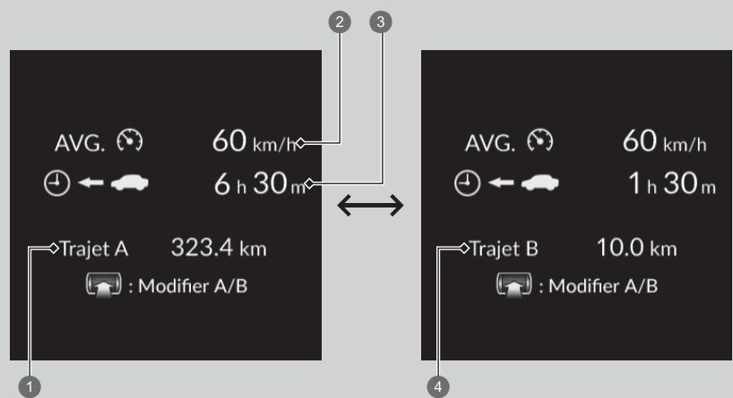 Honda ZR-V (2022) - Vitesse/Temps/Totalisateur partiel - 1