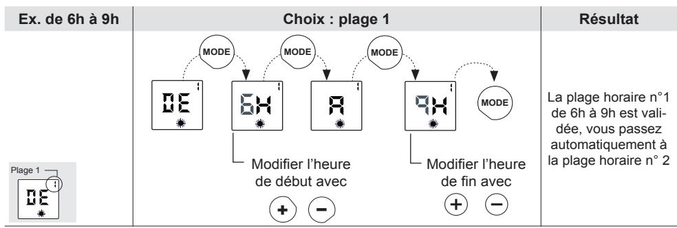 CONCORDE Ceram - MODE DE FONCTIONNEMENT « PROGRAMMATION A LA CARTE » P4/P5/P6 : - 3