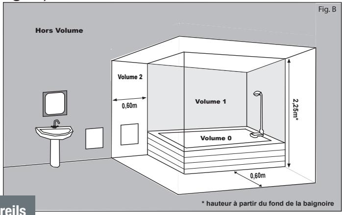 CONCORDE Ceram - attention particulière en présence d'enfants et de personnes vulnérables. - 1