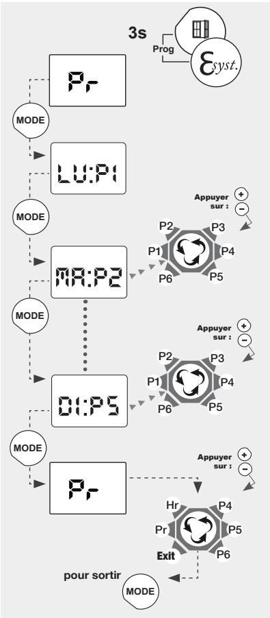 CONCORDE Ceram - ou à personneliser P4/P5/P6» - 2