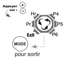 CONCORDE Ceram - MODE DE FONCTIONNEMENT « PROGRAMMATION A LA CARTE » P4/P5/P6 : - 6