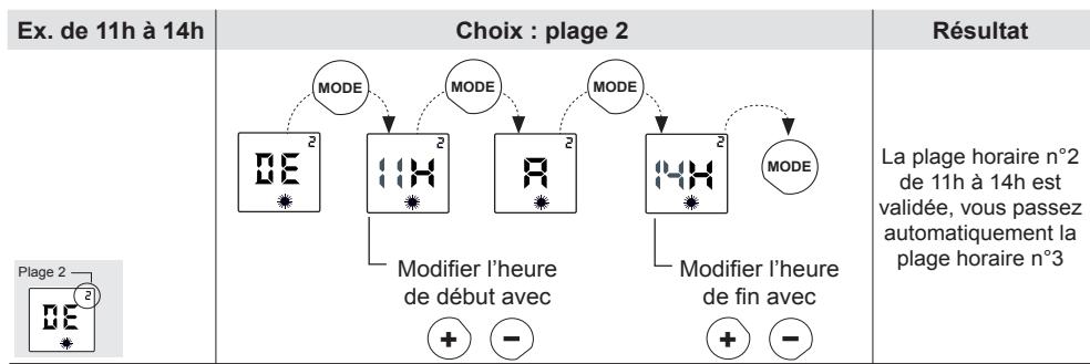 CONCORDE Ceram - MODE DE FONCTIONNEMENT « PROGRAMMATION A LA CARTE » P4/P5/P6 : - 4