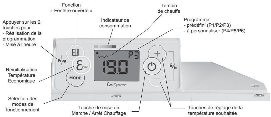 CONCORDE Ceram - La fonction « Eco Système » - 3