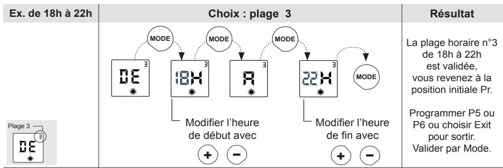CONCORDE Ceram - MODE DE FONCTIONNEMENT « PROGRAMMATION A LA CARTE » P4/P5/P6 : - 5