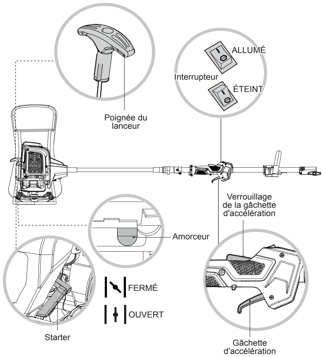 TITAN TT5MTP33BP-2 - Commandes - 1