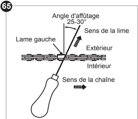 TITAN TT5MTP33BP-2 - Affûtage de la chaîne - 4