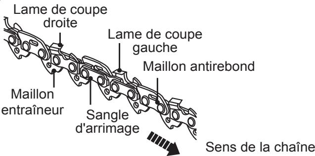 TITAN TT5MTP33BP-2 - Affûtage de la chaîne - 3