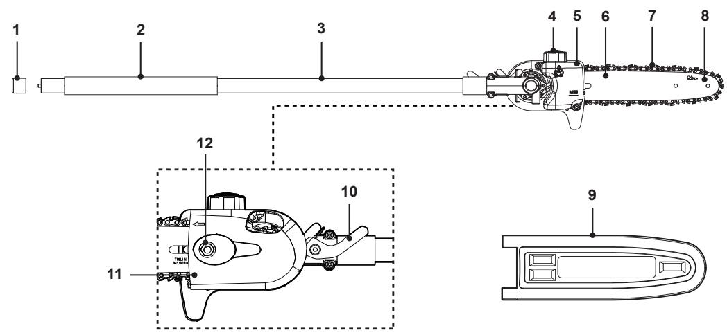 TITAN TT5MTP33BP-2 - Valeur totale pondérée des vibrations déterminée conformément à la norme ISO 22867 - 4