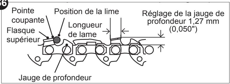 TITAN TT5MTP33BP-2 - Affûtage de la chaîne - 6