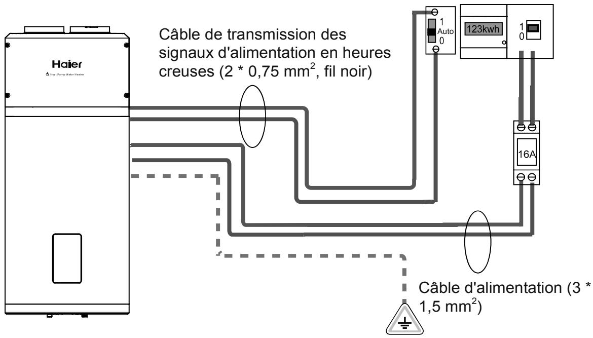 HAIER HP110M5 - Connexion du câble de transmission des signaux d'alimentation en heures creuses - 1