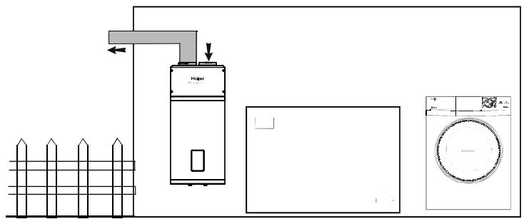HAIER HP110M5 - Garage ou buanderie (sans conduit) : - 1