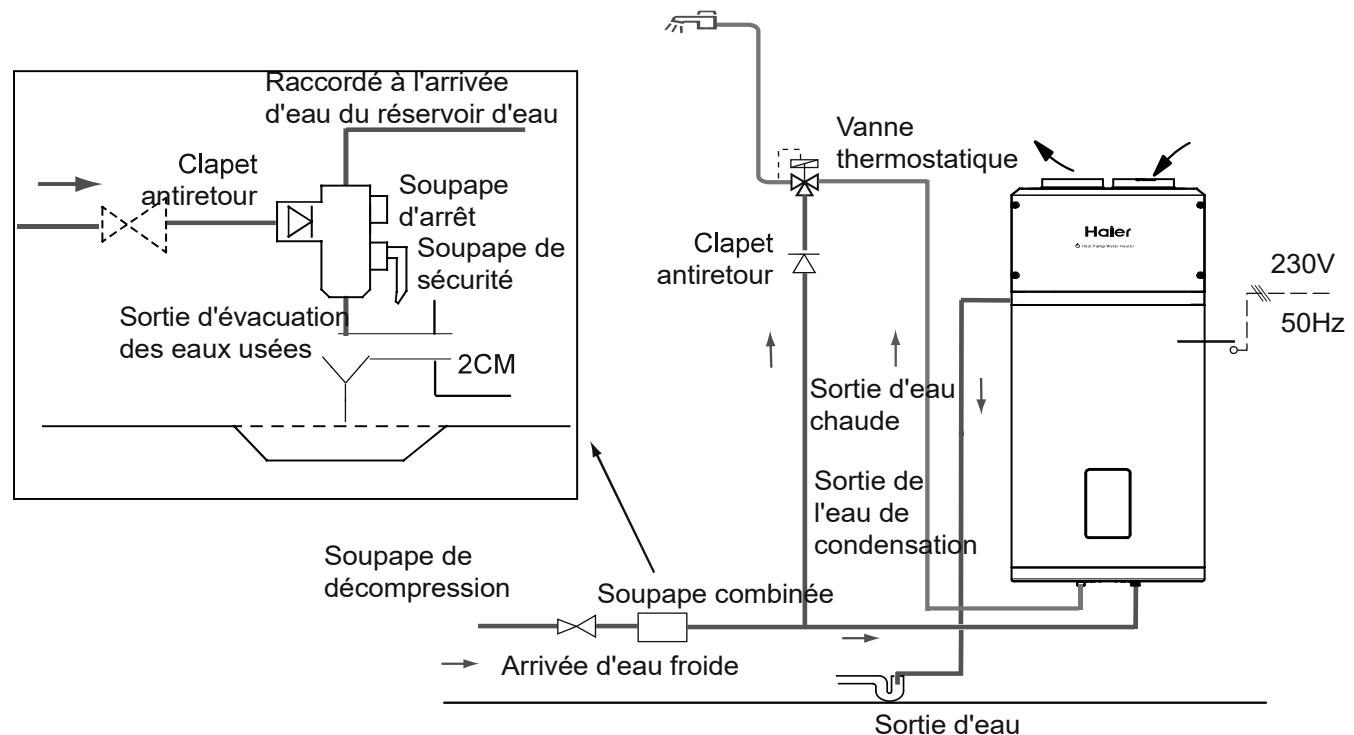 HAIER HP110M5 - Schéma d'installation de la tuyauterie - 2