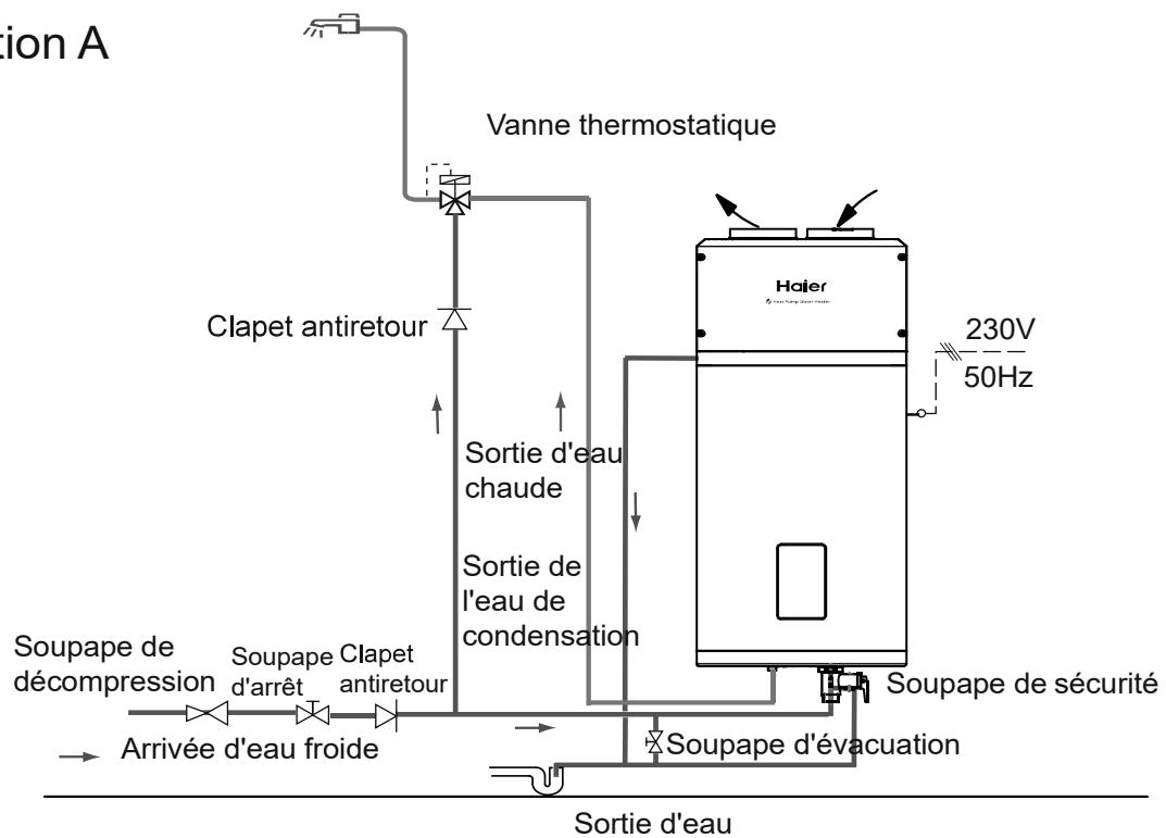 HAIER HP110M5 - Schéma d'installation de la tuyauterie - 1