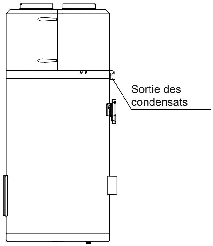 HAIER HP110M5 - Structure de la pompe à chaleur - 2