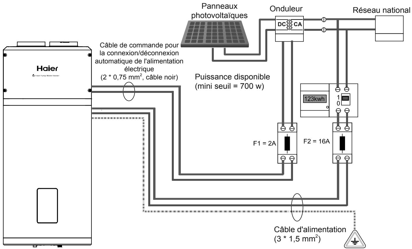 HAIER HP110M5 - Connexion à un système PV - 1