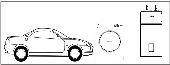 HAIER HP110M5 - Emplacements conseillés - 1
